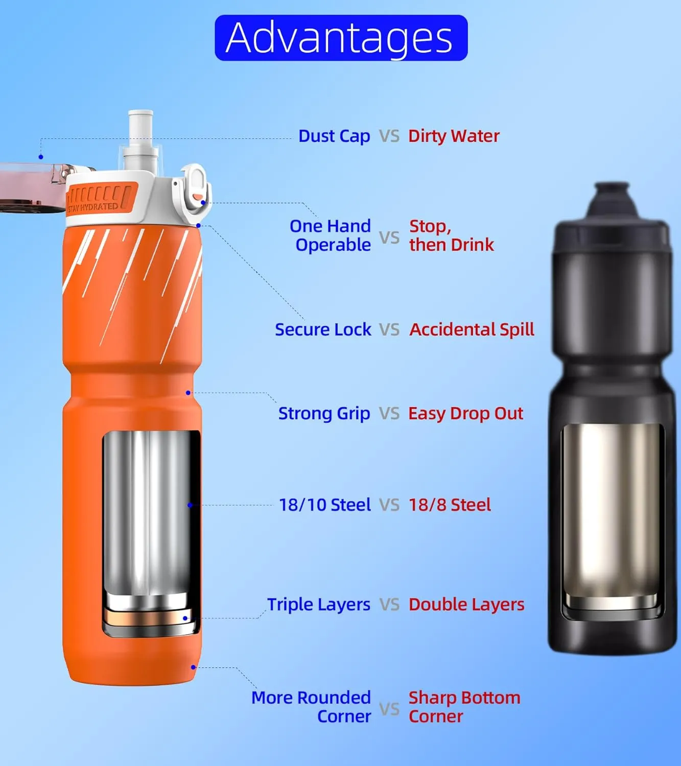 24oz/700ml Insulated Bike Water Bottle, Surgical Steel: No Plastic Taste, Stronger Grip for MTB & Gravel, Chug/Sip 2-in-1, Dirt Cap/Anti-Scratch (Energy Orange)