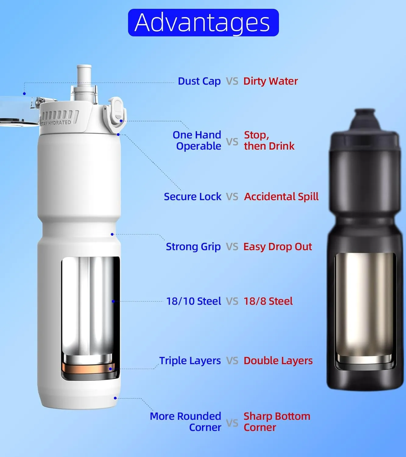 24oz/700ml Insulated Cycling Water Bottle, Surgical Steel 18/10, Most Bike Cages Fit, Chug/Sip 2-in-1, Dishwasher-Safe, Anti-Scratch (Matte White)