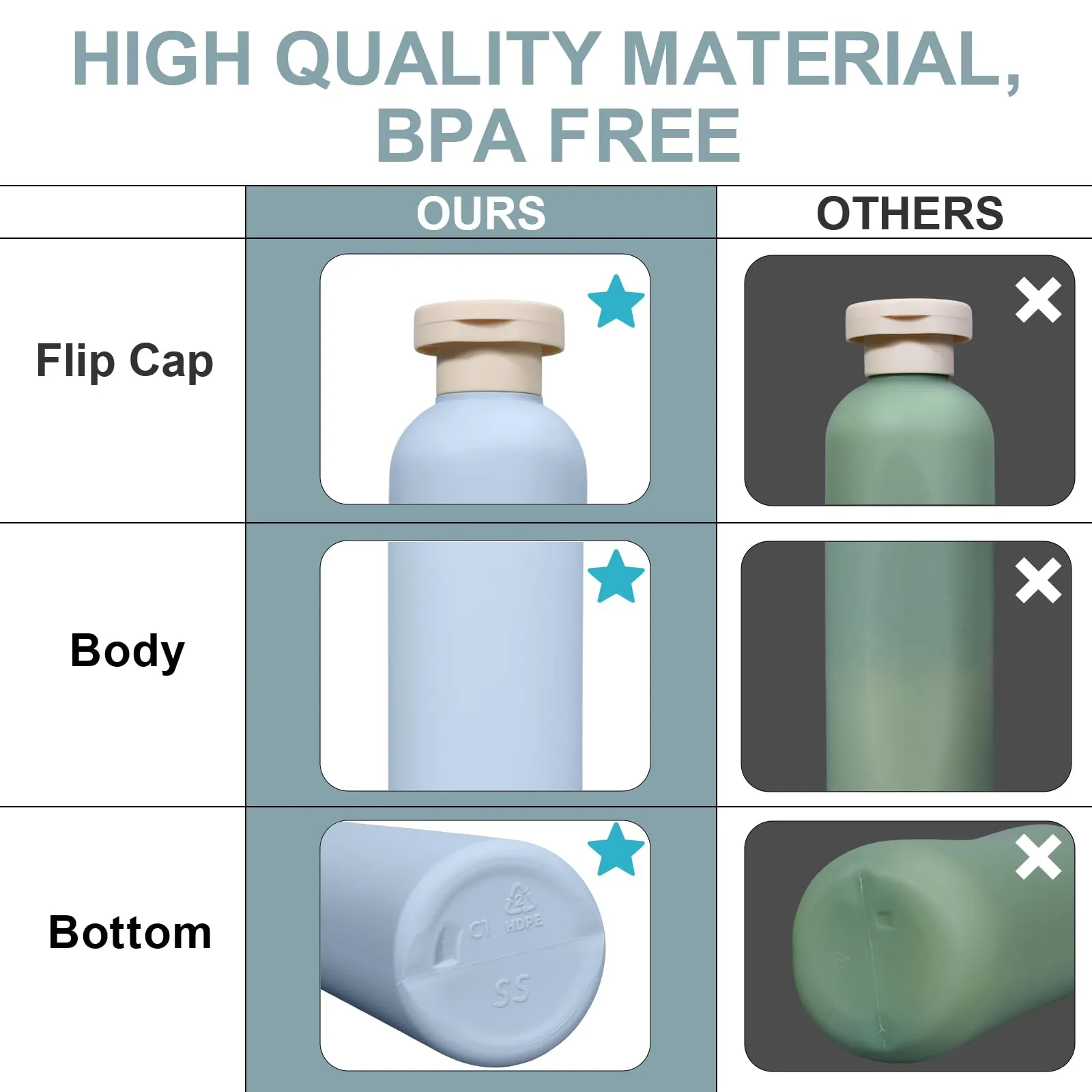 ASEVAT 10 oz Plastic Travel Refillable Shampoo and Conditioner Bottles, Plastic Travel Bottles for Toiletries, Plastic Squeeze Bottles with Flip Cap for Lotion, Cream and Liquids (3Pcs)
