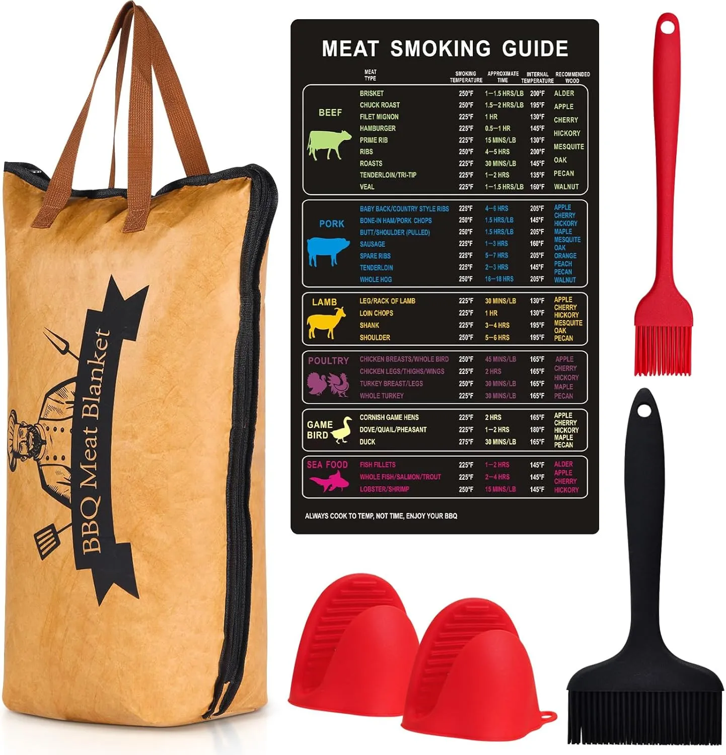 BBQ Blanket for Resting Meat with 2 Mini Oven Gloves, 2 Silicone Basting Brushes and A Meat Smoking Guide, Reusable Insulated Meat Resting Bag with Wide Mouth for Briskets/Beef/Pork Shoulders/Turkeys