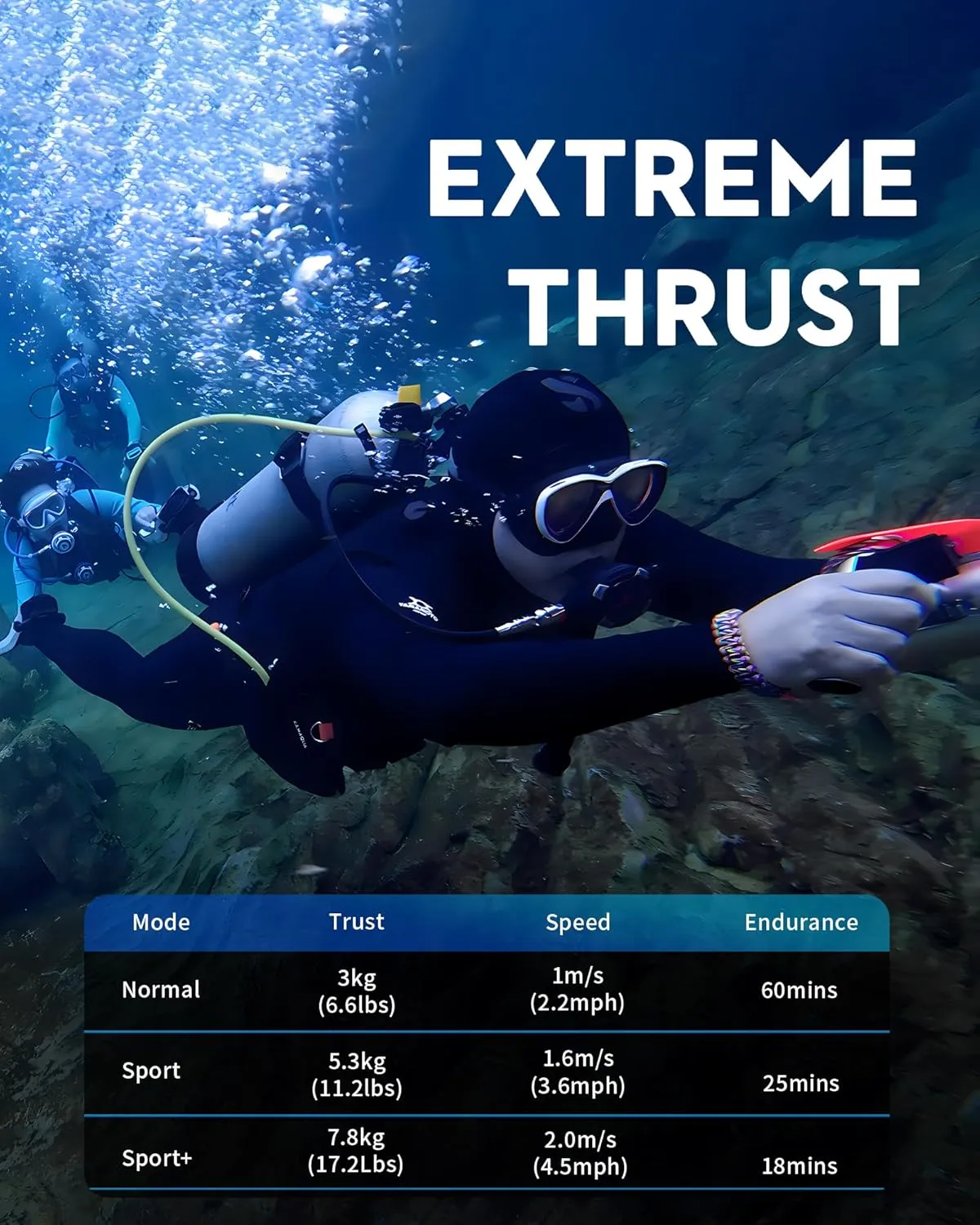 EDGE K5 Underwater Scooter Detachable Modular Gear,3 MODE,Max Speed 2m/s,164ft Depth Rating,Fast recharged Sea Scooter,Adult/Kids with Camera Mount,for Pool, Scuba diving,Snorkeling and Sea Adventures