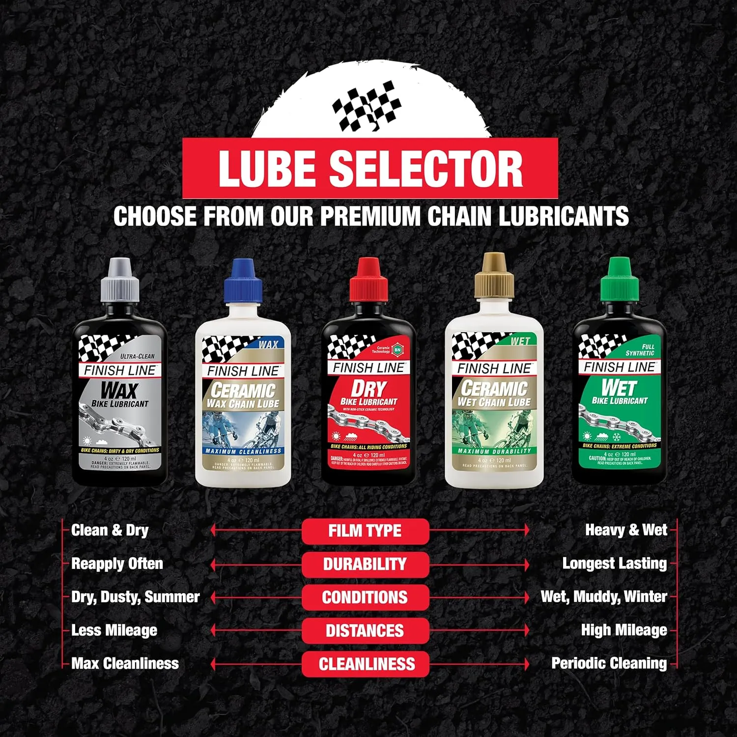 Finish Line Dry Bike Lubricant with Teflon Squeeze Bottle, 1 qt