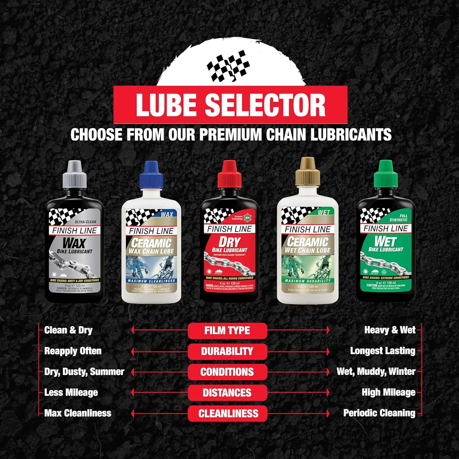 Finish Line WET Bike Lubricant Squeeze Bottle, 8 oz.