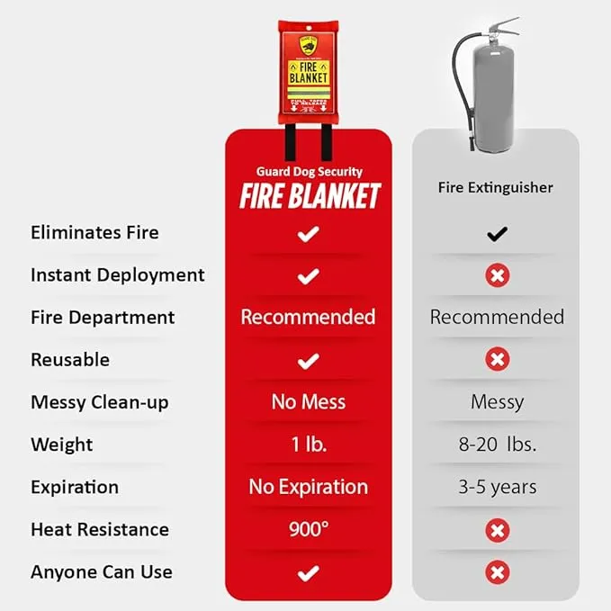 Guard Dog Security Fire Blanket with Reflective Strip & Hooks - Emergency Fire Blanket for Home and Kitchen, Fire Safety Blanket for Camping, Fireplace, Grill, BBQ, Car, Fire Retardant Blanket