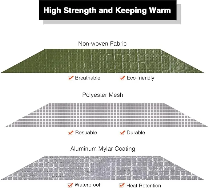 RedSwing Heavy Duty Survival Blanket, Waterproof Emergency Thermal Tarp, Multipurpose Reflective Insulated All Weather Blankets for Camping Hiking, Green