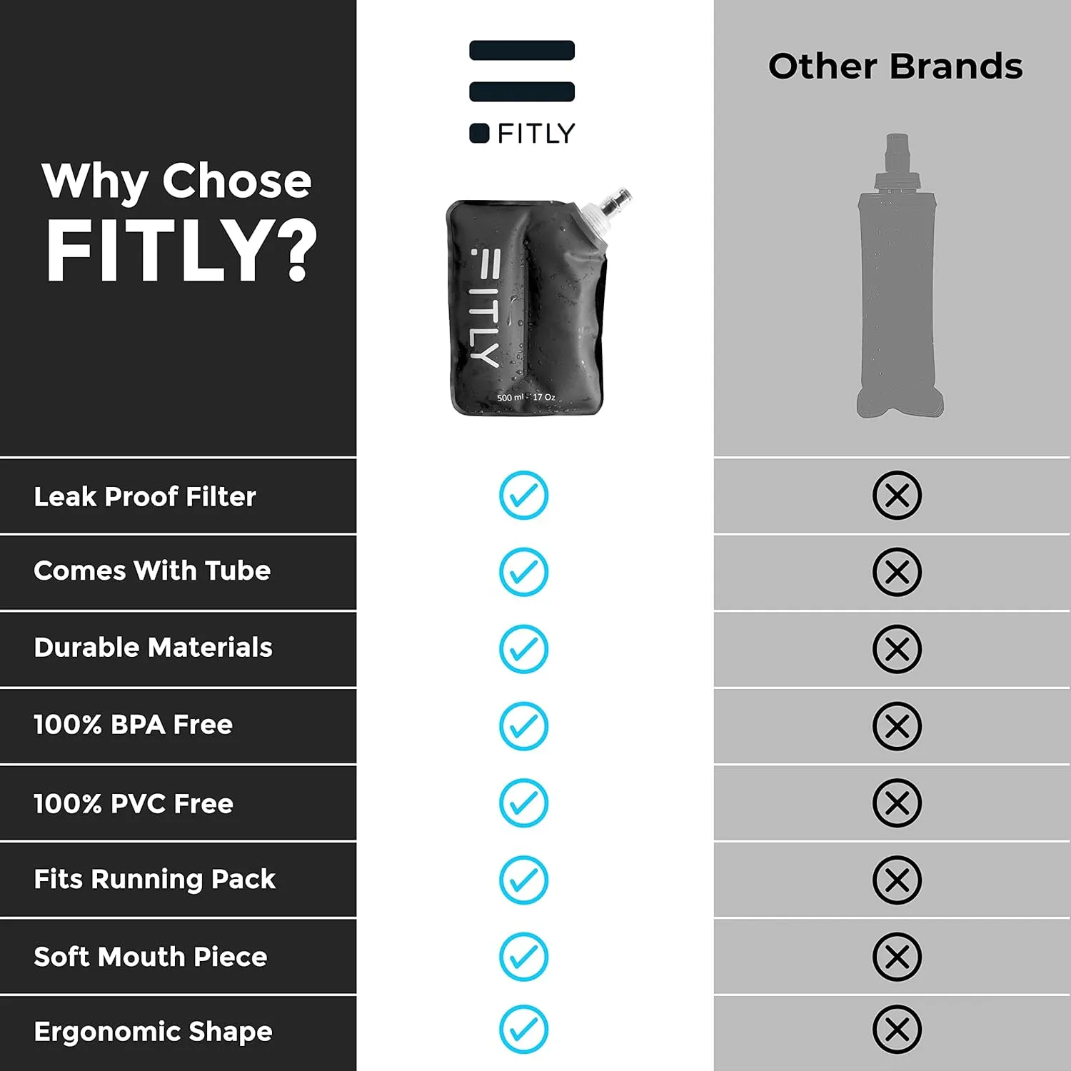 Soft Flask - Shrink As You Drink Soft Water Bottle for Hydration Pack - Folding Water Bottle Ideal for Running, Hiking, Cycling, Climbing & Rigorous Activity