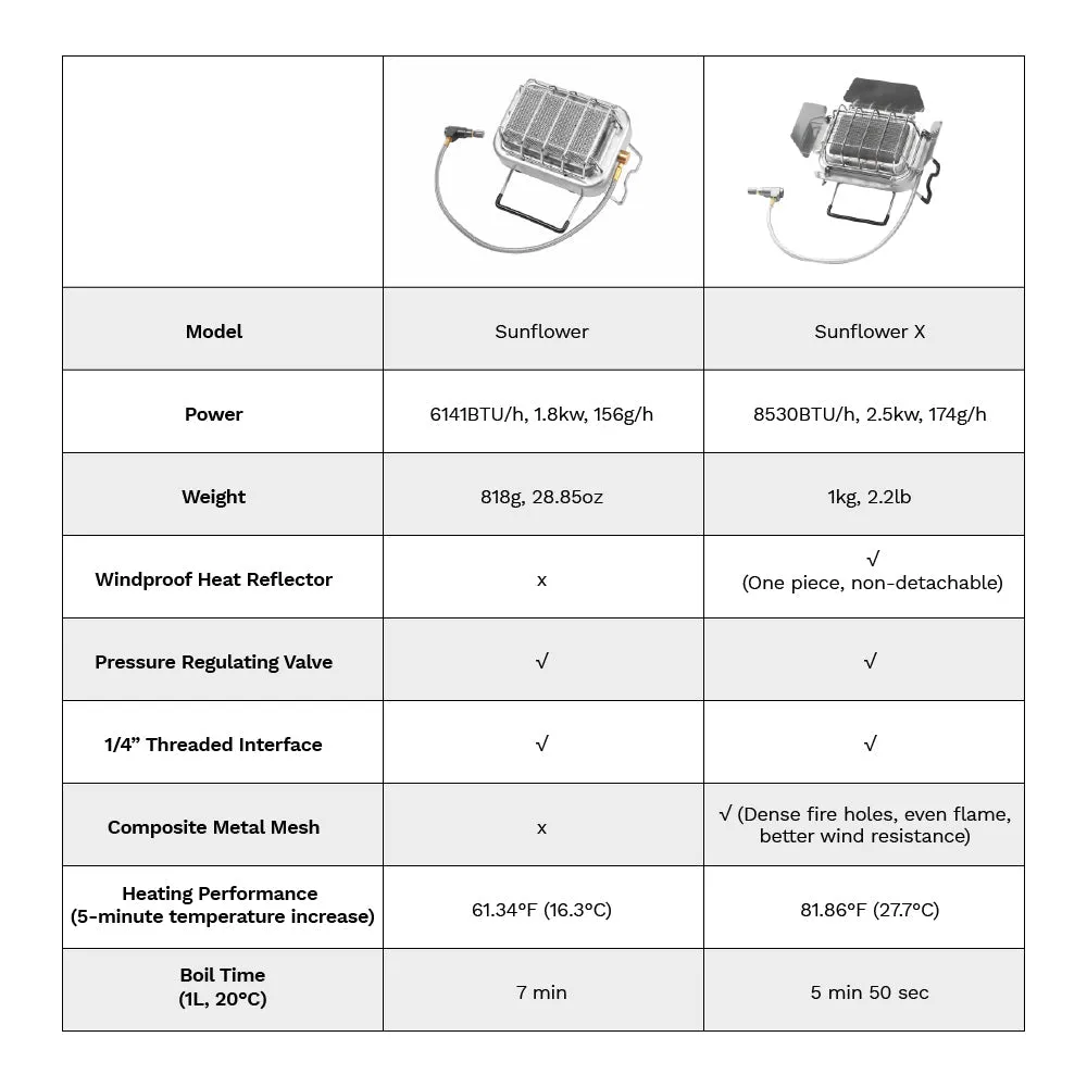 Sunflower X Stove/Gas Heater