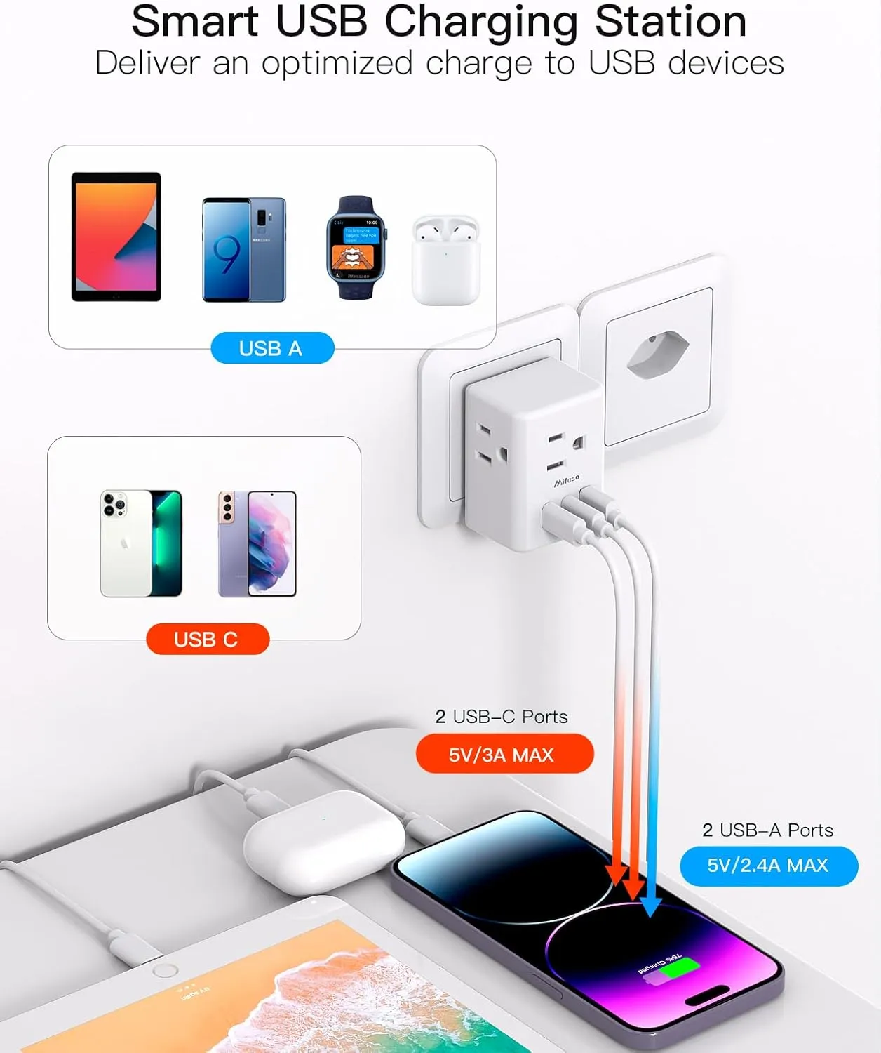 Switzerland Power Adapter, Type J Adaptor Swiss Liechtenstein European Travel Plug Adapter, 3 Outlets 3 USB Charging Ports(2 USB C), 2 Pack