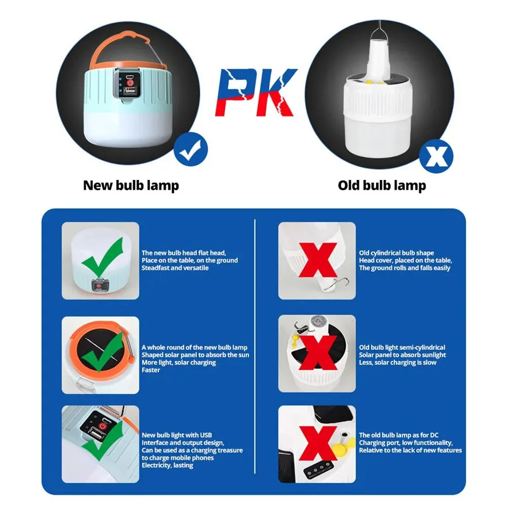 Usb Rechargeable Solar Camping Lantern